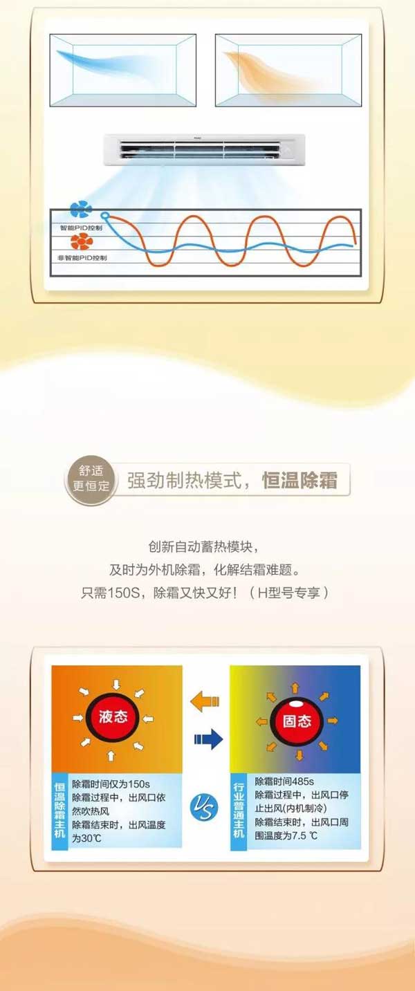 高端舒適的海爾家用中央空調(diào)產(chǎn)品，一張圖帶你“體驗(yàn)”