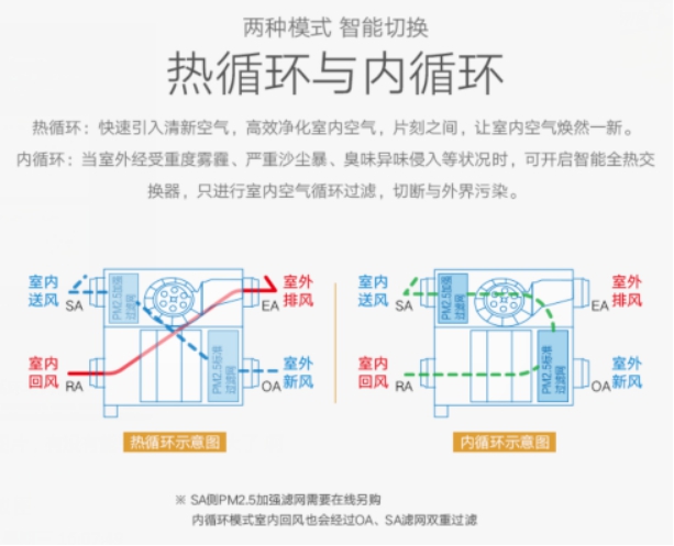清新每刻健康每天！中義新風(fēng)推出松下新款壁掛新風(fēng)系統(tǒng)