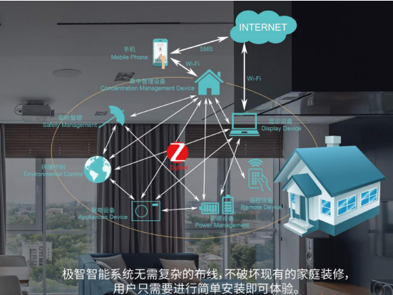 極智智能家居系統(tǒng)聯(lián)所未聯(lián)，暢享極致美好生活