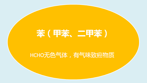 家大業(yè)大，健康最大，花王水漆重新定義水漆標(biāo)