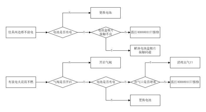 一文知曉：燃?xì)庠罹叱Ｒ?jiàn)問(wèn)題及解決方法匯總