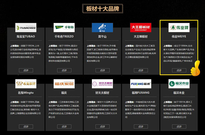 偉業(yè)牌板材入選2018年度“中國板材十大品牌”!