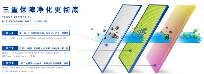 新風(fēng)系統(tǒng)算是霧霾之下產(chǎn)物，但霧霾絕非新風(fēng)系統(tǒng)的全部