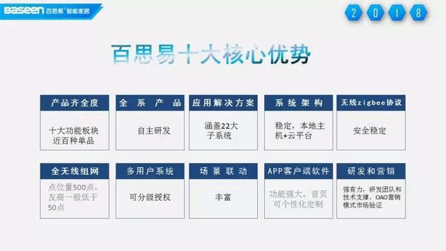 智能家居品牌發(fā)展|與百思易共創(chuàng)未來(lái) 搶灘千億市場(chǎng)