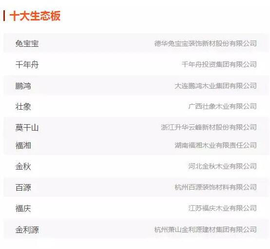 鵬鴻實力再獲肯定，蟬聯(lián)木業(yè)網(wǎng)2017年度“生態(tài)板十大品牌”