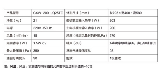 煙機技術(shù)|煙機產(chǎn)品各個參數(shù)代表的是什么意思？