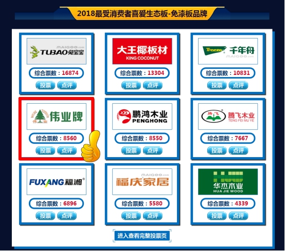 偉業(yè)牌生態(tài)板被評(píng)為2018年度“中國(guó)生態(tài)板十大品牌”!