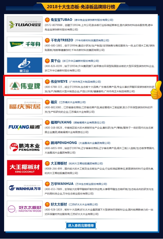 偉業(yè)牌生態(tài)板被評(píng)為2018年度“中國(guó)生態(tài)板十大品牌”!
