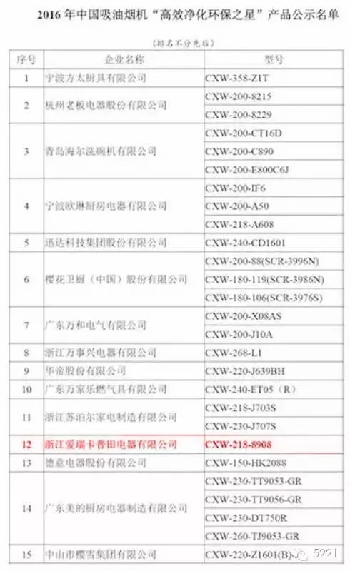 品牌榮譽|普田煙機8908獲2016中國高效凈化環(huán)保之星稱號