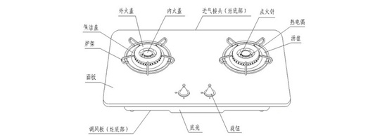 灶具產(chǎn)品|燃?xì)庠畹牧悴考M成詳細(xì)講解
