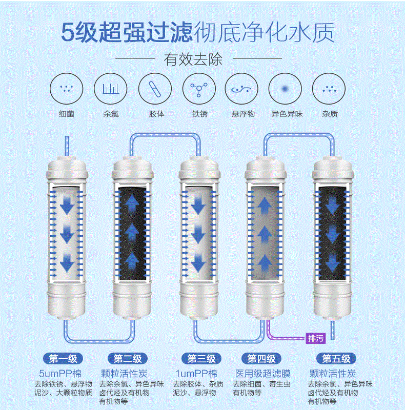 品牌產(chǎn)品|漢斯頓專業(yè)凈水器品牌，讓每一滴水都安全放心