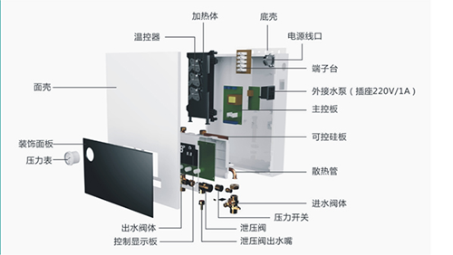 品牌產(chǎn)品|煤改電專(zhuān)用產(chǎn)品：基諾德敞開(kāi)式電壁掛爐