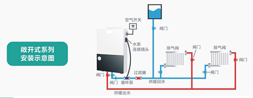 品牌產(chǎn)品|煤改電專(zhuān)用產(chǎn)品：基諾德敞開(kāi)式電壁掛爐