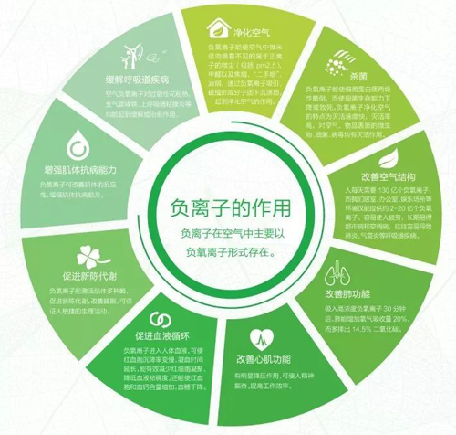品牌產(chǎn)品|天科負(fù)離子地板，把山中氧氣帶回家
