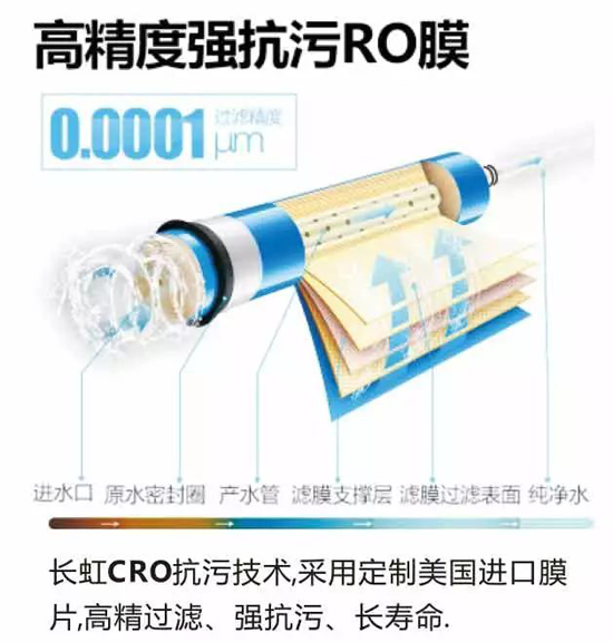 長(zhǎng)虹“字典機(jī)”CRO-75W22凈水機(jī)，讓生命之源更純凈