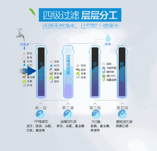 長(zhǎng)虹“字典機(jī)”CRO-75W22凈水機(jī)，讓生命之源更純凈