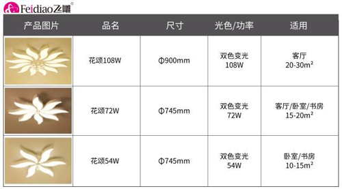 品牌產(chǎn)品|飛雕照明花頌系列 打造溫暖專(zhuān)屬小窩