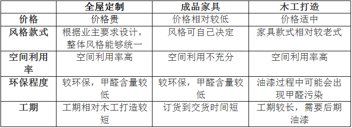 全屋定制到底是什么？做全屋定制劃不劃算？