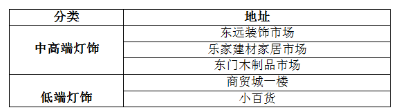 選購(gòu)燈飾如此糾結(jié)，買燈到底要看什么？