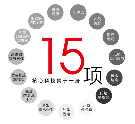 品牌產(chǎn)品|火王破曉系列523大火力燃?xì)庠铙@天上市，聽說賣瘋了