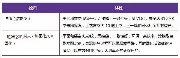 為什么家具企業(yè)不選擇水性漆，答案在這里了