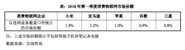 行業(yè)分析|小米華為搶占智能家居，智慧家庭時(shí)代到來(lái)？