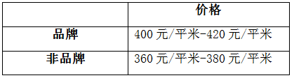 陽(yáng)臺(tái)怎么包？聽有十年包鋁合金的老師傅怎么說