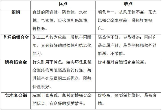 陽(yáng)臺(tái)怎么包？聽有十年包鋁合金的老師傅怎么說
