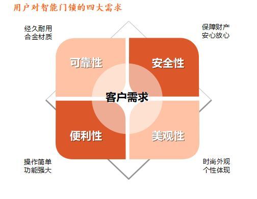 品牌發(fā)展|安朗杰：提升安全性能 助力智能門鎖行穩(wěn)致遠