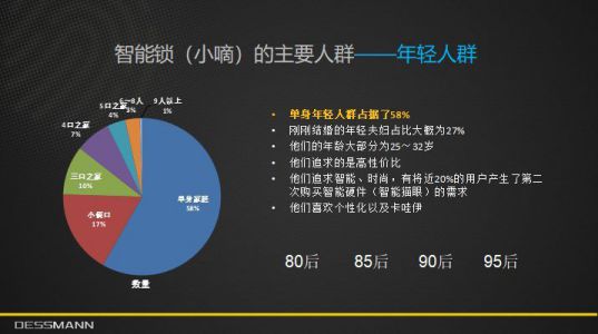 品牌人物|德施曼董啟廣：智能鎖消費及投資趨勢分析