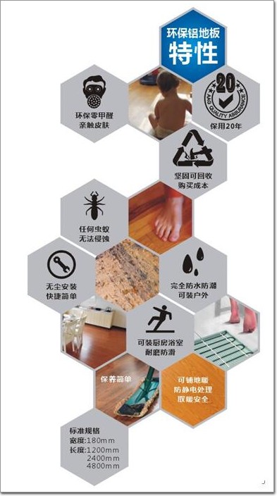 以鋁代木風(fēng)潮不斷 AAG亞鋁獨(dú)家首創(chuàng)環(huán)保鋁地板有何優(yōu)勢？