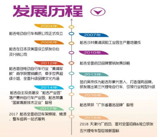 品牌榮譽(yù)|松吉榮獲新國(guó)標(biāo)“首批車(chē)型達(dá)標(biāo)企業(yè)”殊榮！