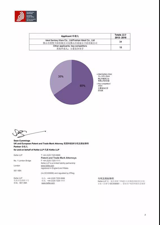 品牌榮譽|2018年歐洲發(fā)明專利公布 理想淋浴房位居榜首！