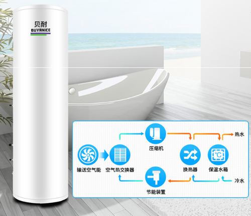 空氣能熱水器企業(yè)怎樣打造市場(chǎng)口碑 塑造品牌形象?