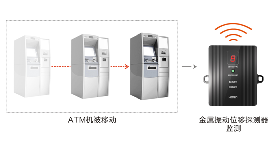 品牌產(chǎn)品|豪恩安防CCC認(rèn)證金屬振動(dòng)位移探測器助力銀行安保