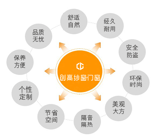 品牌產(chǎn)品|每個(gè)平凡的動(dòng)作，創(chuàng)高鋁合金門窗都一直專注