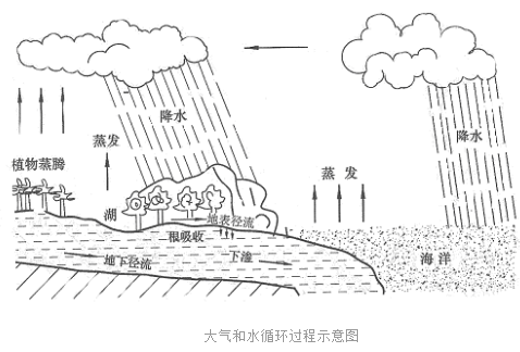 凈水器打節(jié)水牌是好賣點？飲水安全與節(jié)水是取舍還是兼顧？