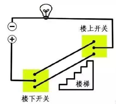 智能家居產(chǎn)品知多少——智能開(kāi)關(guān)裝修布線(xiàn)小知識(shí)