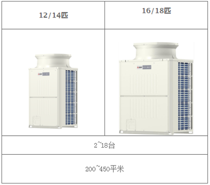 品牌產(chǎn)品|三菱電機400平方別墅用中央空調(diào)