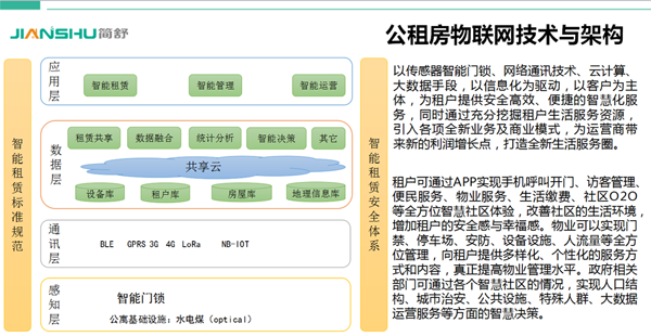 NB-IOT智能鎖公寓管理與運(yùn)營整體解決方案