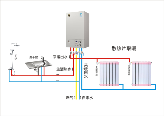 壁掛爐行業(yè)響應(yīng)“煤改氣”號召 助推藍天保衛(wèi)戰(zhàn)