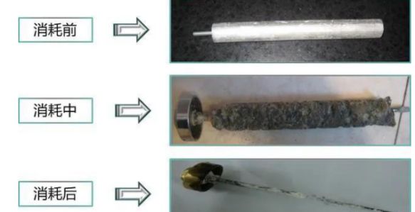 20元的電熱水器鎂棒，自己一樣可以輕松替換！
