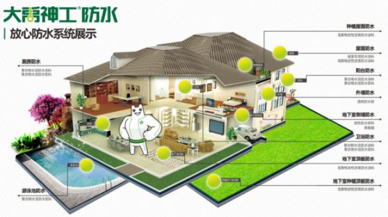 牢記企業(yè)，再接再厲|大禹神工防水材料品牌再獲高新企業(yè)認證