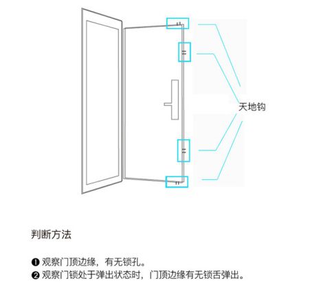 如何選一把稱意智能鎖？從購(gòu)買到安裝都要留意好！