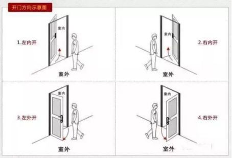 如何選一把稱意智能鎖？從購(gòu)買到安裝都要留意好！