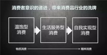 情感營銷教會(huì)了我們：產(chǎn)品再好也是死的，企業(yè)要學(xué)會(huì)表達(dá)