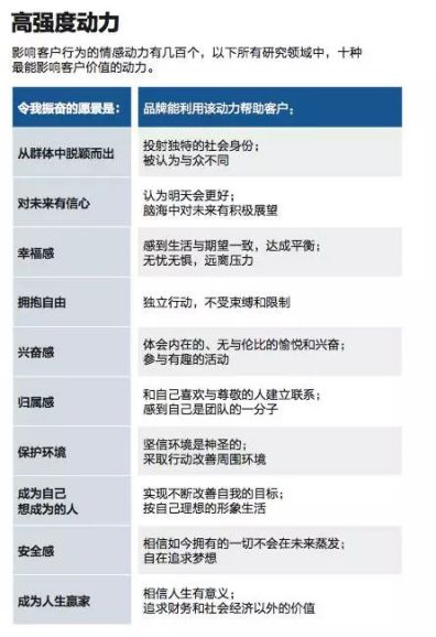 情感營銷教會(huì)了我們：產(chǎn)品再好也是死的，企業(yè)要學(xué)會(huì)表達(dá)
