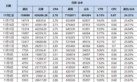 對(duì)比分析兩種主流廣告模式，顛覆你營(yíng)銷思維