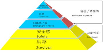 營(yíng)銷(xiāo)如同洋蔥需要層層撥開(kāi)，找到核心方可應(yīng)對(duì)萬(wàn)變現(xiàn)象