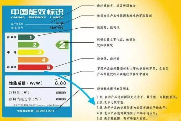 了解了 “燃?xì)鉄崴鳌钡幕拘畔⒑?，就能真正落?shí)選購(gòu)的階段